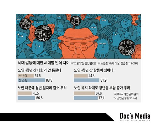 국가인권위원회 발간 2018 '노인인권 종합보고서' (출처: https://www.chosun.com/site/data/html_dir/2018/03/17/2018031700236.html)