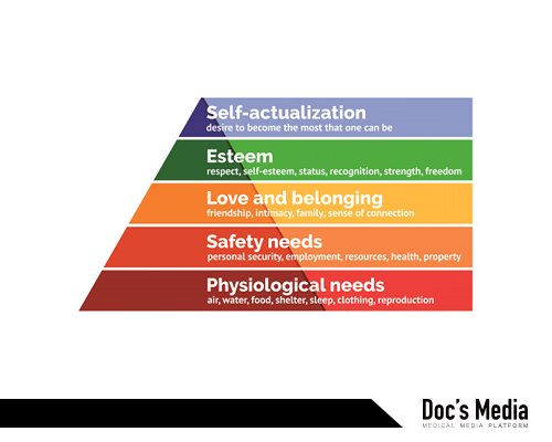 ‘매슬로우의 동기위계(Need Hierarchy Theory (출처: https://www.simplypsychology.org/maslow.html)