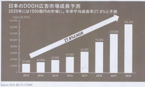 일본의 OOH 산업