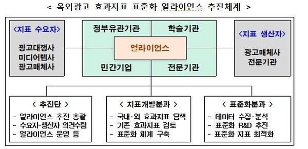 얼라이언스 추진 체계