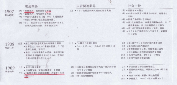 1907-1909 덴츠 경성(서울) 지국 창립 및 신문총람 창간 기록