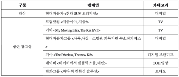 이노션 수상 내역
