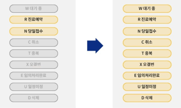 데이터 수집 사례 (출처 : BizSpring)
